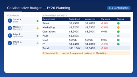 Collaborative Budgeting