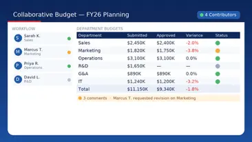 Collaborative Budgeting