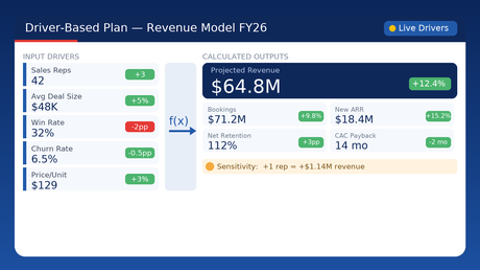 Driver Based Plan v2
