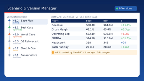 Scenario Version Management