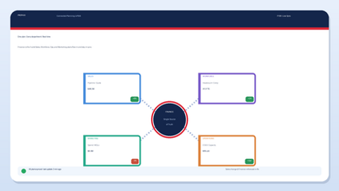 Connected Planning