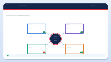 Connected Planning