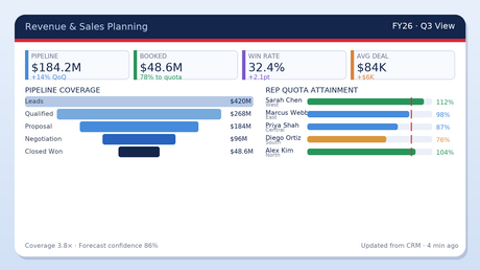 Sales Planning