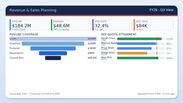 Sales Planning