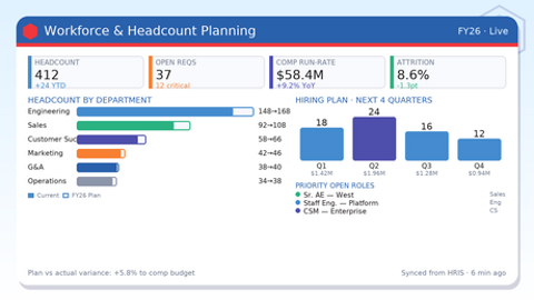 Workforce Planning