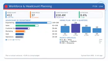 Workforce Planning