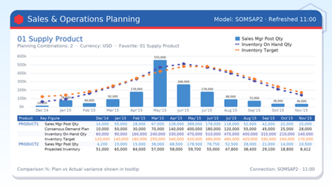 Supply Chain Operational Planning