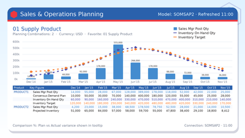 Supply Chain Operational Planning