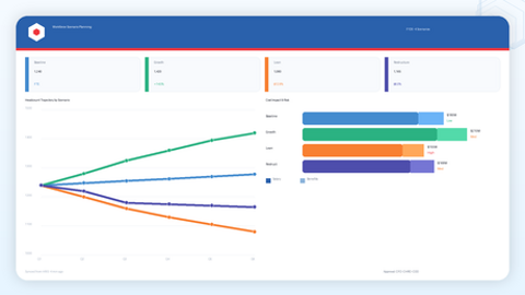 Workforce Scenario Planning