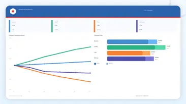 Workforce Scenario Planning