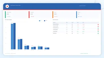 Actuals Integration Variance Analysis