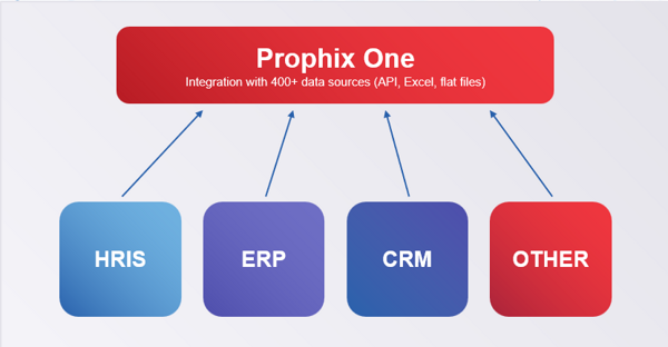 Data Integration Overview