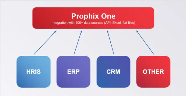 Data Integration Overview