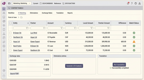 Consol exchange rates modern