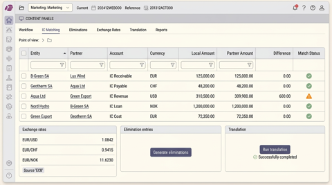 Consol exchange rates modern