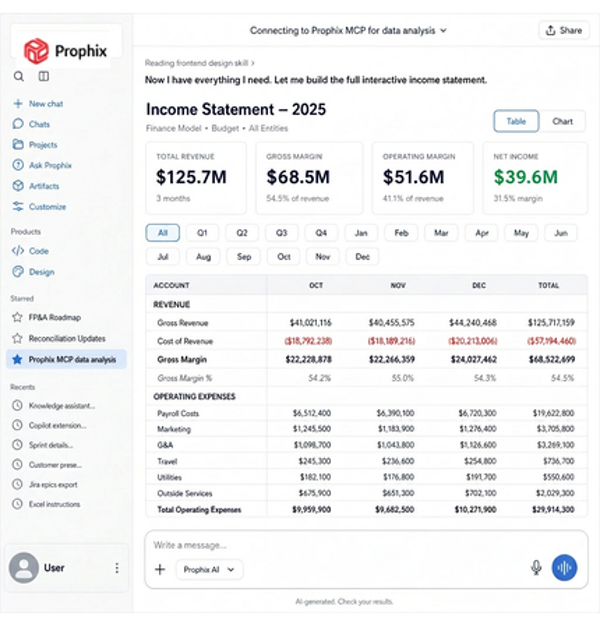 AI Finance Software | Prophix