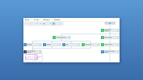 Budgeting and planning workflow management