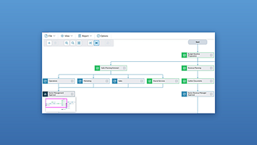 Budgeting and planning workflow management
