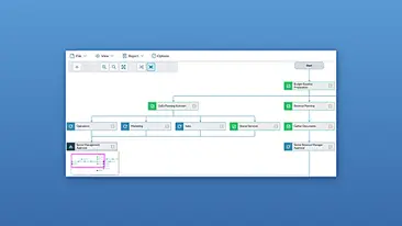 Budgeting and planning workflow management
