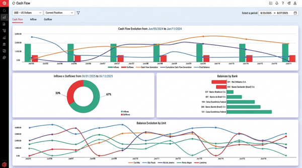Prophix cash flow overview 1410x812 v5 HERO1