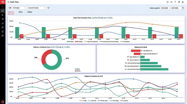 Prophix cash flow overview 1410x812 v5 HERO1