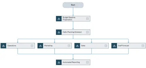 Workflow Visual Diagram