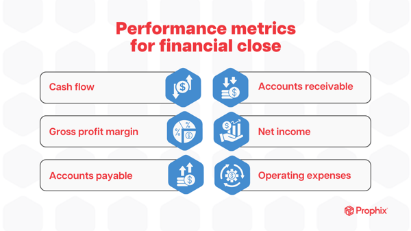 Mastering Financial Close: A Comprehensive Guide | Prophix