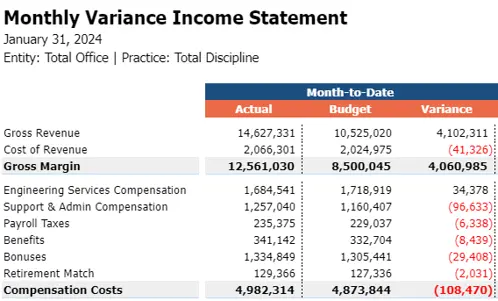Income Statement