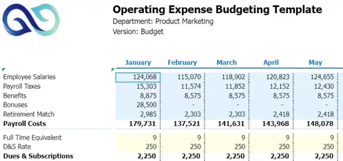 Operating Expense Budgeting Template shown in Prophix One