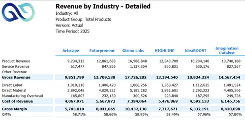 Revenue by Industry Template