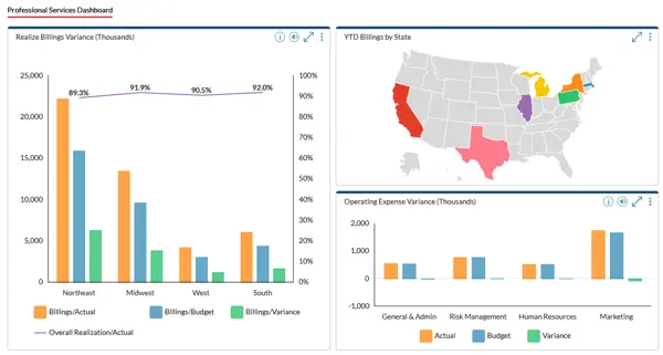 Tre grafici mostrati su una dashboard di servizi professionali