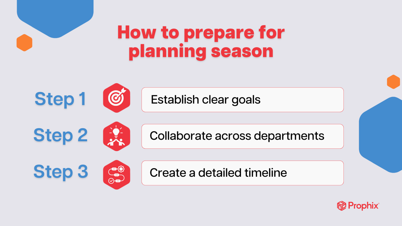 Annual Planning: Preparing for a New Fiscal Year | Prophix