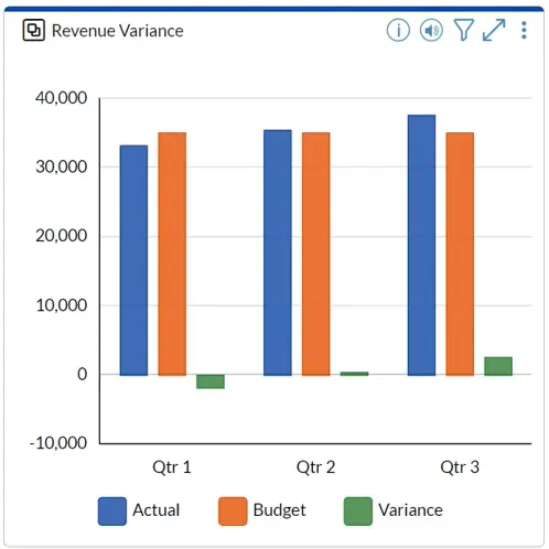 Bar chart showing quarterly revenue figures