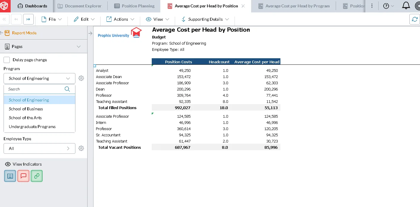 Average Cost per Head by Position Screenshot
