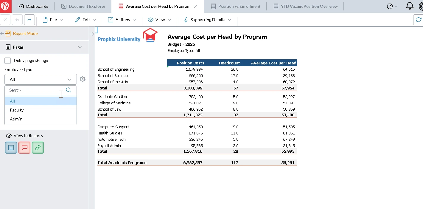 Average Cost per Head by Program Screenshot