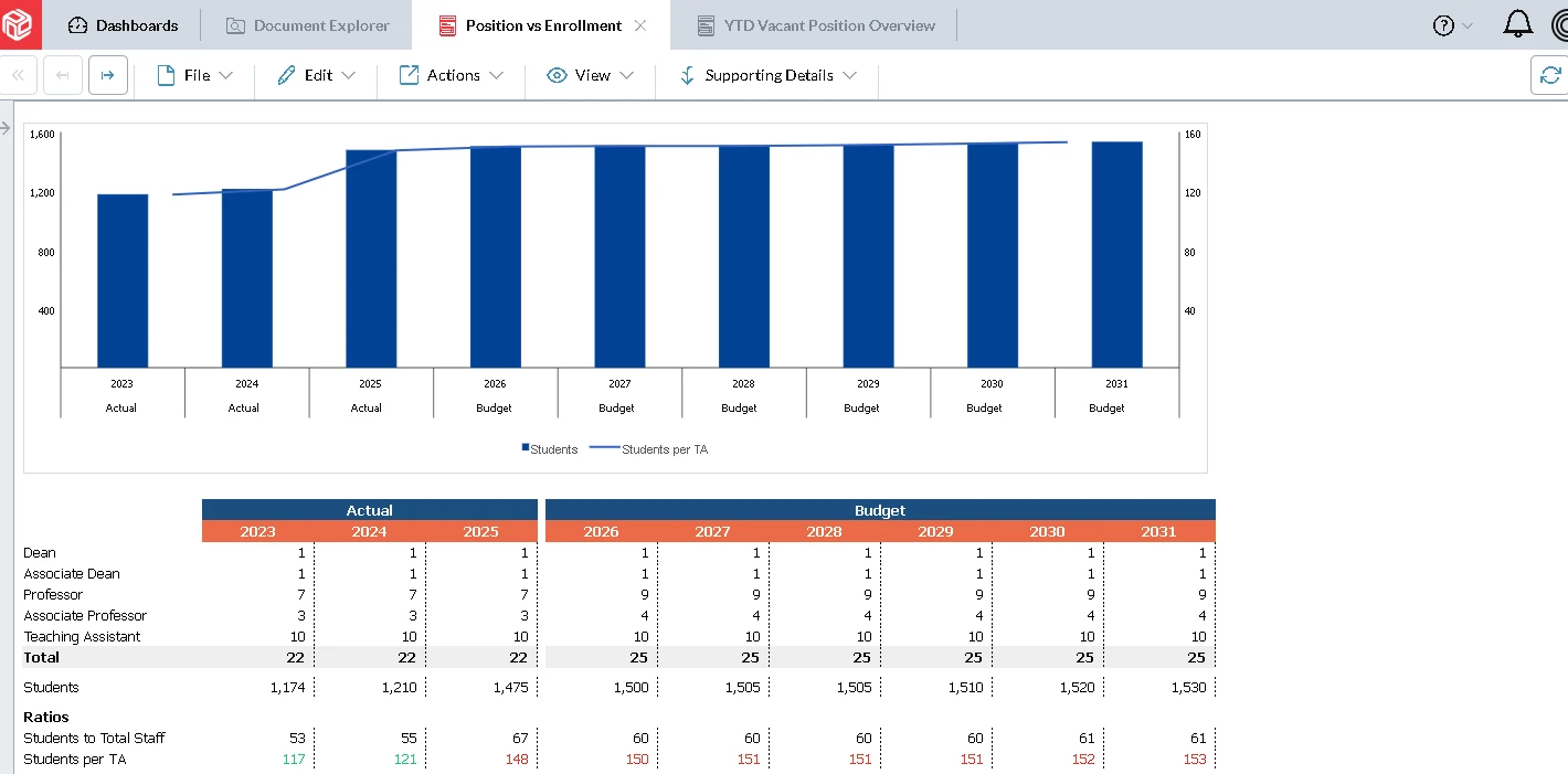 Position vs Enrolment Screenshot