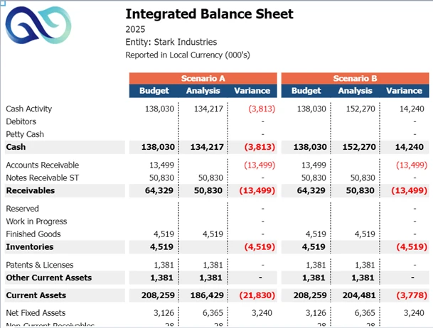 Balance Sheet Integrated for Scenario Planning screenshot