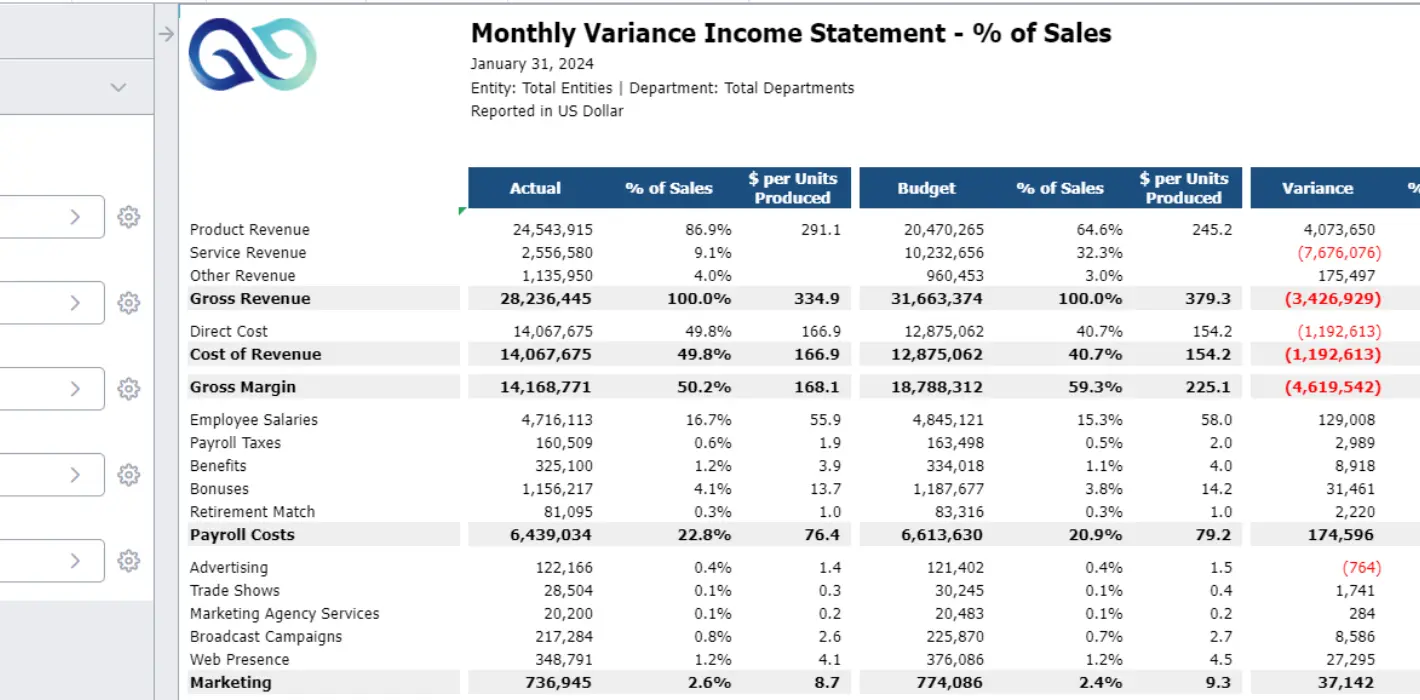 Monthly Variance Income Statement, percentage of Sales screenshot