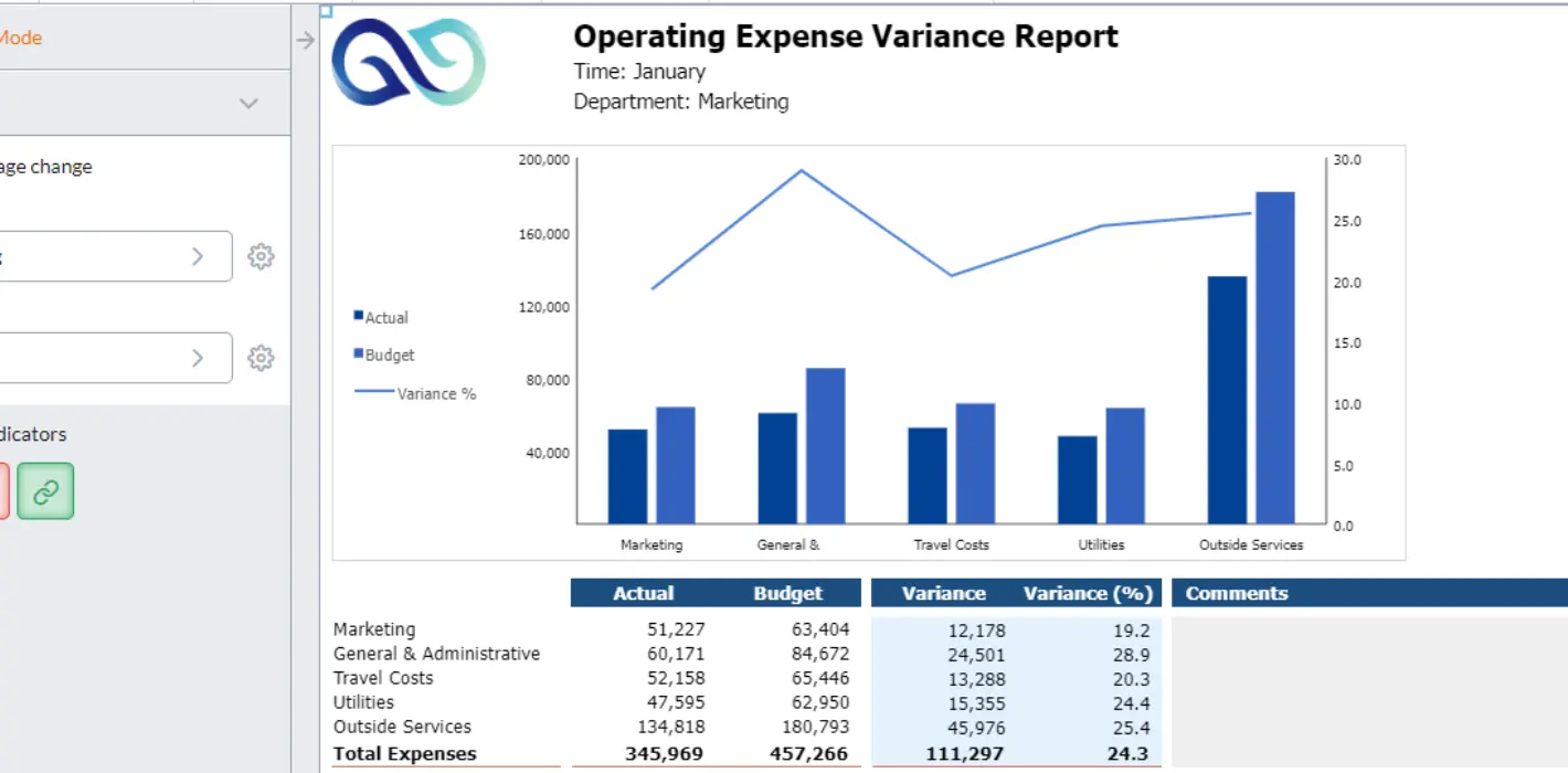 Operating Expense Variance Report screenshot