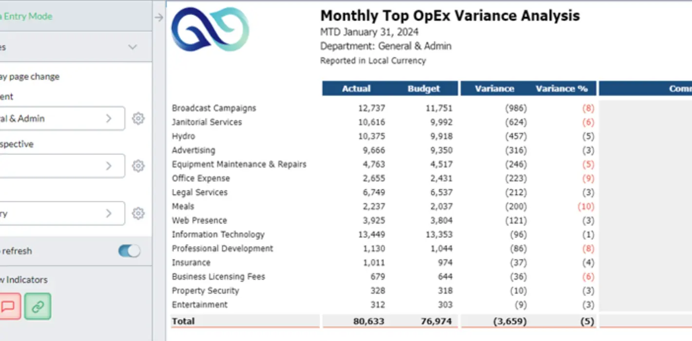 Monthly Top OpEx Variance Analysis screenshot