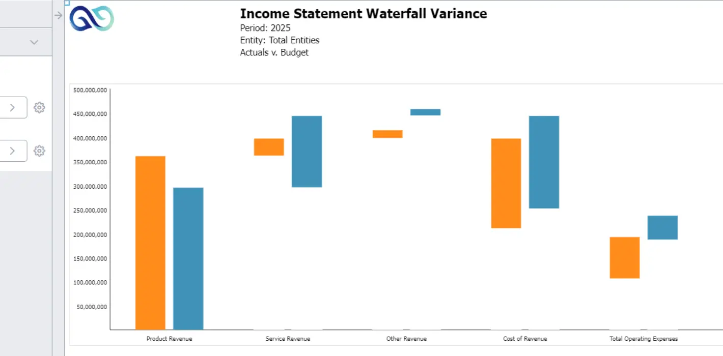 Income Statement Waterfall Variance screenshot