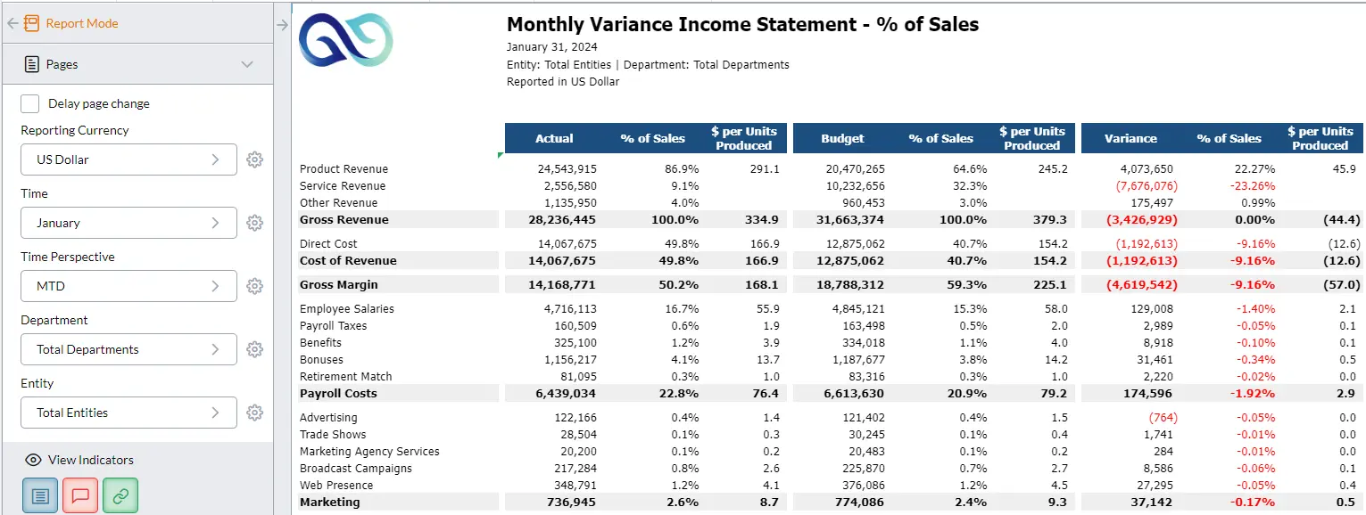 Monthly Variance Income Statement, percentage of Sales screenshot