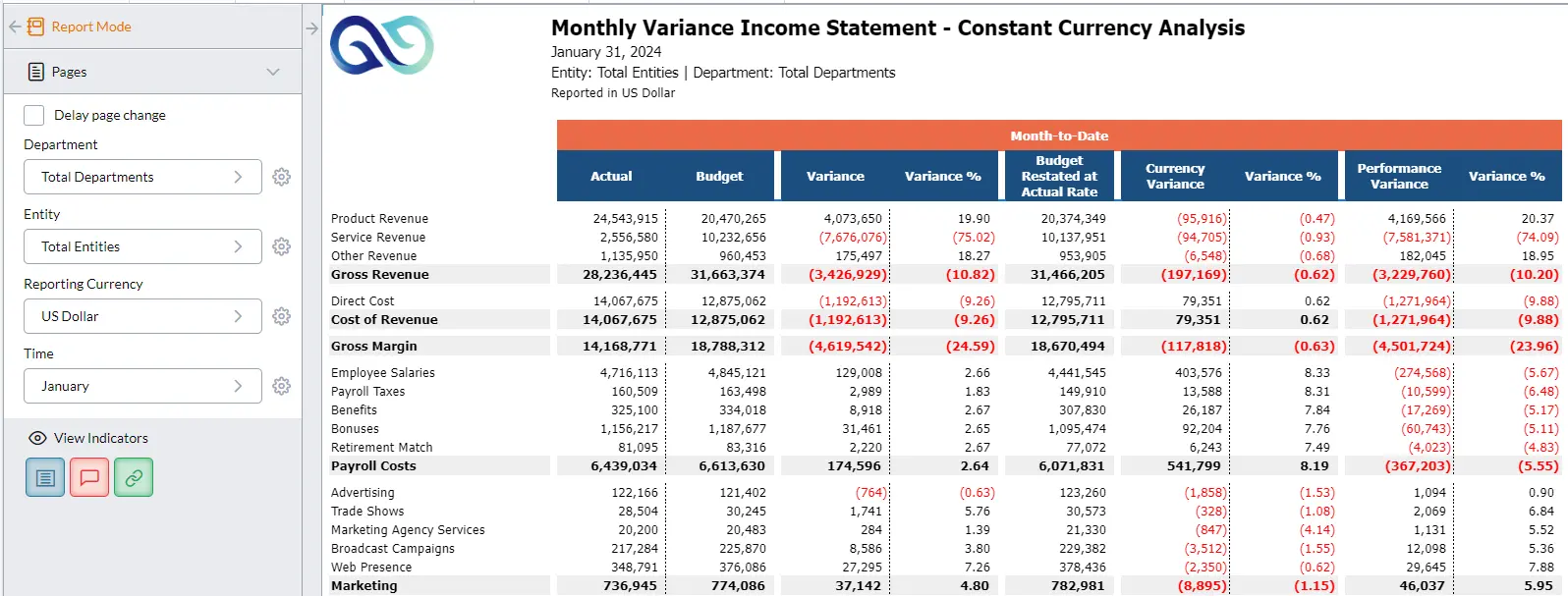 Monthly Variance Income Statement, Constant Currency Analysis screenshot