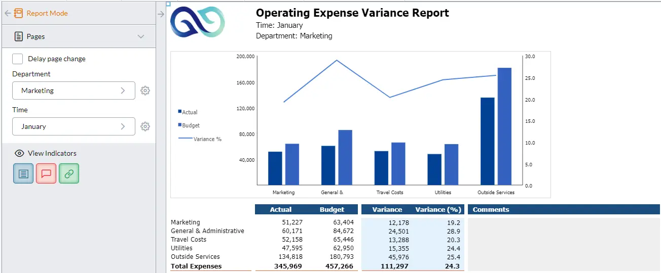 Operating Expense Variance Report screenshot