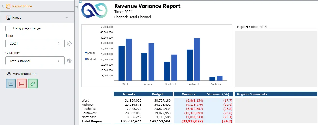 Revenue Variance Report screenshot