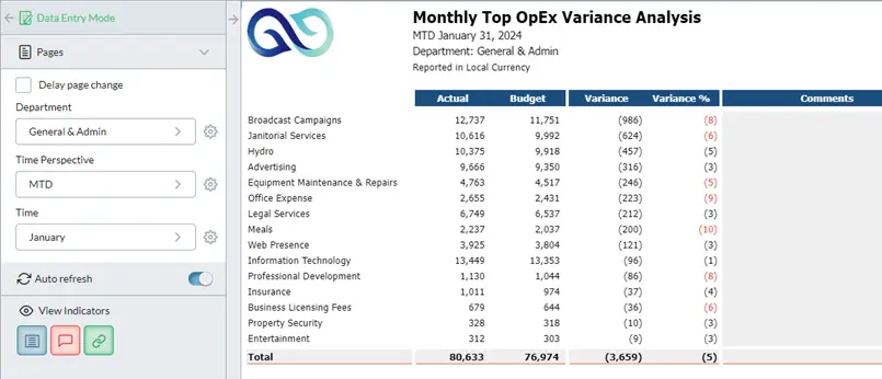 Monthly Top OpEx Variance Analysis screenshot