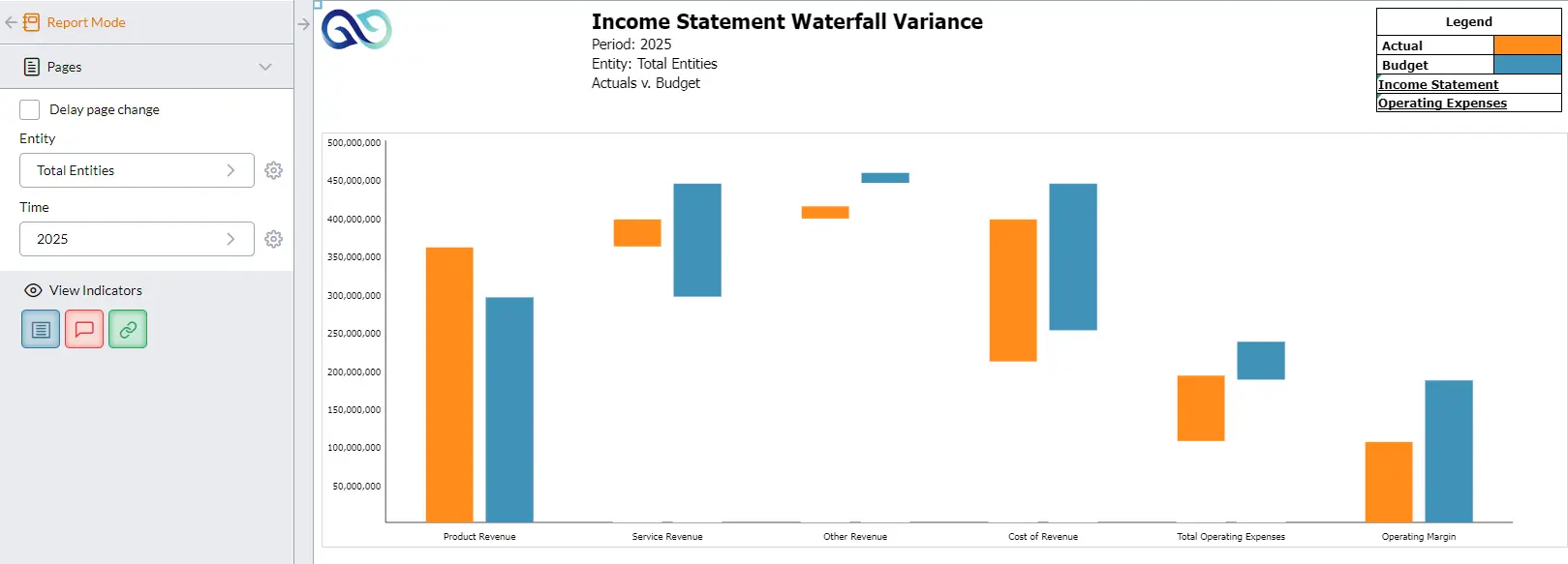 Income Statement Waterfall Variance screenshot