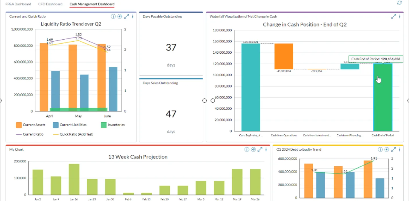 Cash Flow Management screenshot