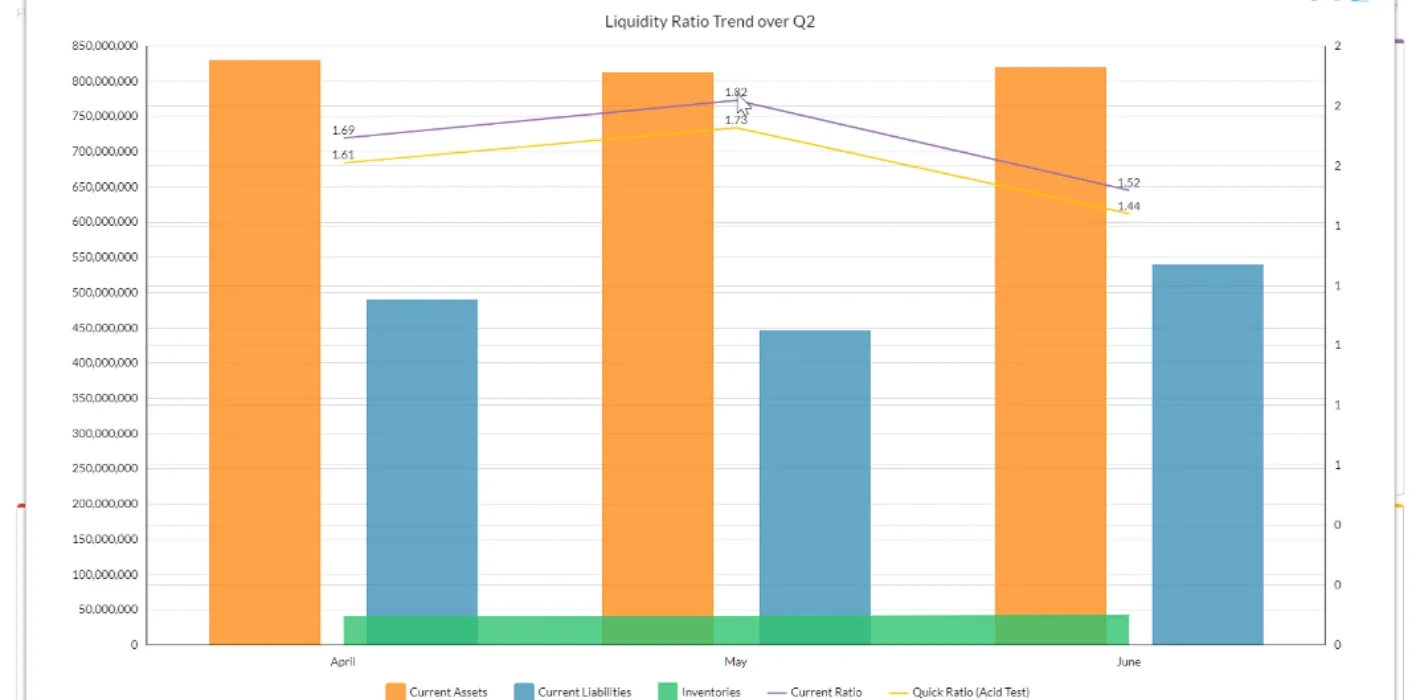 Cash Flow Management screenshot 04