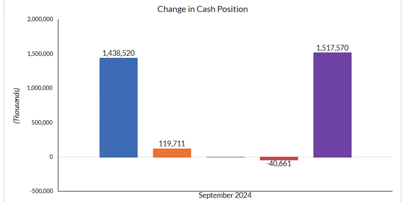 Cash Flow Management dashboard screenshot